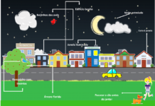 Por que quase nunca vemos o que está à frente do nariz?