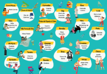 Quiz. Descobre o herói ou a heroína da tua terra Heróis heroínas